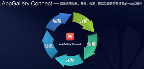 直擊2019中國互聯(lián)網(wǎng)大會 華為應(yīng)用市場攜手業(yè)界共建生態(tài)，創(chuàng)新未來互聯(lián)網(wǎng)開發(fā)及應(yīng)用