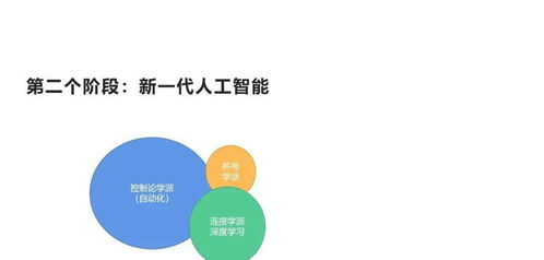 從演進到融合 以發展眼光審視自動化、人工智能與互聯網的未來
