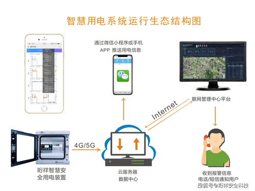 智慧用電 驅(qū)動(dòng)能源變革，開啟互聯(lián)網(wǎng)應(yīng)用新藍(lán)海