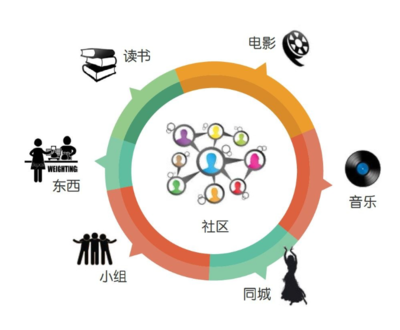 跨境電商生鮮軟件定制 互聯(lián)網(wǎng)應(yīng)用軟件開發(fā)的新藍(lán)海