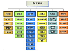 超高頻RFID技術在資產管理中的應用