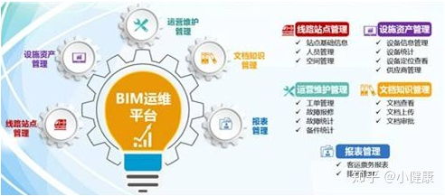 BIM技術(shù)在項(xiàng)目運(yùn)維管理中優(yōu)化資產(chǎn)管理的應(yīng)用
