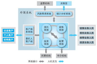定向資產(chǎn)管理業(yè)務(wù)簡介