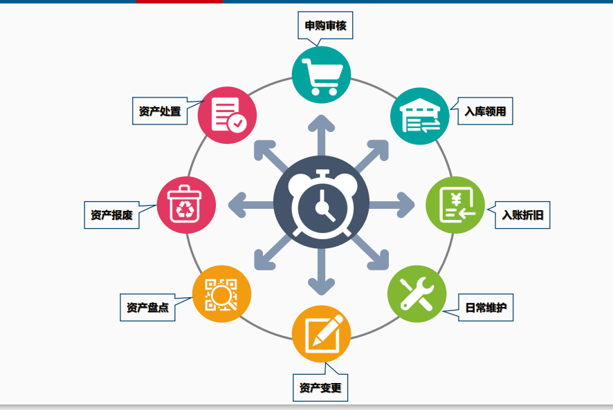 集團公司如何高效管理數不勝數的固定資產