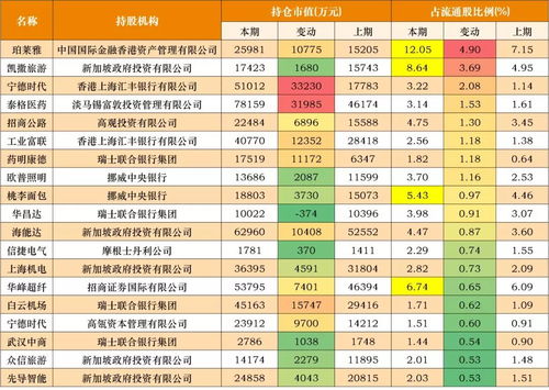 外資狂潮 弘君股份揭示800億美元增量資金涌入A股，資產管理機遇與挑戰并存