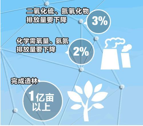 政府工作報告中的資產(chǎn)管理 政策導(dǎo)向與市場機遇