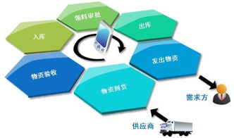 實物資產管理系統 提升管理效能與價值的核心優勢