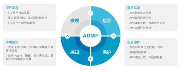 API亂象何時休？瑞數信息重拳出擊，以資產管理根除“頑疾”