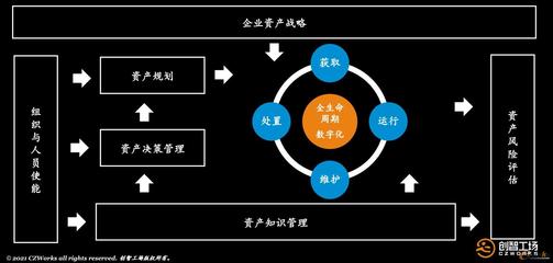 預測故障，變革維修 PHM高級研修班助力資產管理現代化