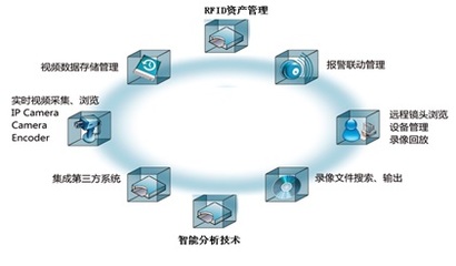 成都中英銳達(dá)科技 資產(chǎn)管理領(lǐng)域的創(chuàng)新實踐與前瞻布局