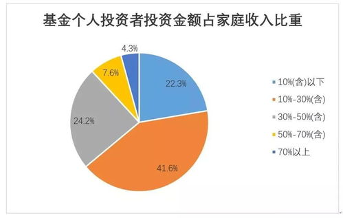 協(xié)會(huì)報(bào)告 盈利投資者比例持續(xù)上升，資產(chǎn)管理行業(yè)迎黃金發(fā)展期