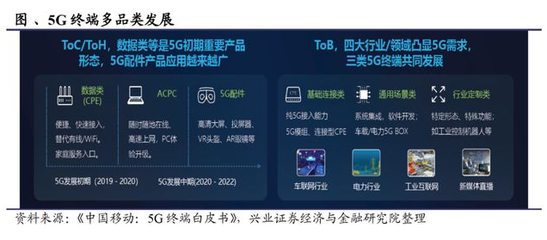 未來五年B端AR或迎爆發(fā)，微美全息5G+AI視覺引領(lǐng)五大場景應(yīng)用