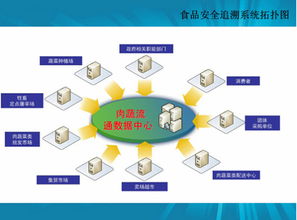 91農(nóng)業(yè) 農(nóng)業(yè)O2O與質(zhì)量追溯體系的完美結(jié)合，移動(dòng)互聯(lián)網(wǎng)技術(shù)賦能新農(nóng)業(yè)