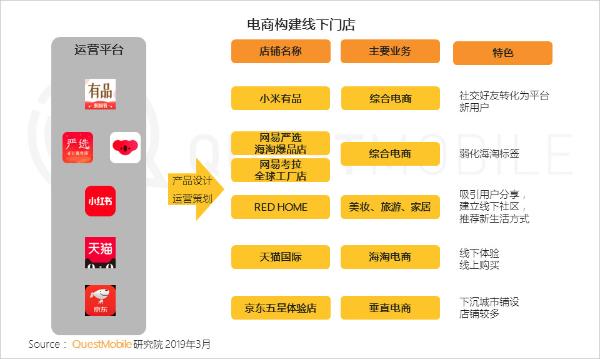 QuestMobile中國移動(dòng)互聯(lián)網(wǎng)2019春季大報(bào)告 移動(dòng)互聯(lián)網(wǎng)產(chǎn)品的技術(shù)開發(fā)趨勢與洞察