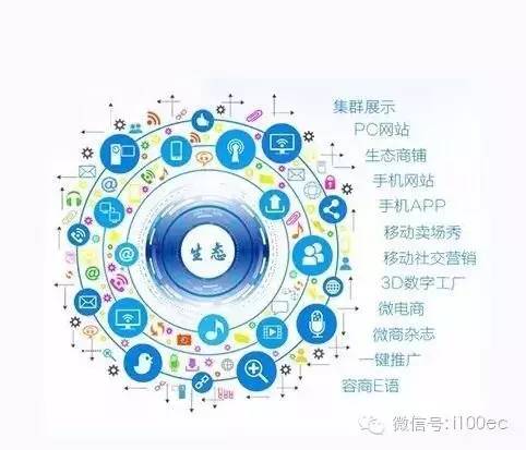 傳統企業連接互聯網+的五種方式 從技術開發到生態重構